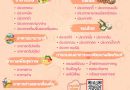 ศูนย์เรียนรู้การพัฒนาสตรีและครอบครัว จ.เชียงราย เปิดรับสมัครผู้สนใจเข้ารับการฝึกอบรมในสถาบัน หลักสูตร 3 เดือน หลักสูตรผู้ประกอบการอาหาร