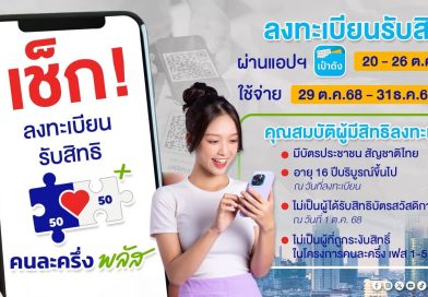 ครม. เห็นชอบ คนละครึ่งพลัส วงเงิน 4.4 หมื่นล้าน ลงทะเบียนผ่านแอปฯ เป๋าตัง 20-26 ต.ค. ใช้สิทธิ์ 29 ต.ค.-31 ธ.ค. 68