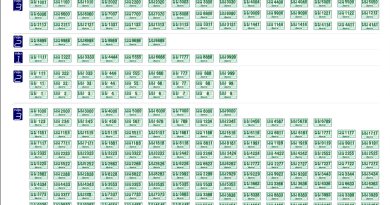 สำนักงานขนส่งจังหวัดเชียงราย ขอเชิญประมูลหมายเลขทะเบียนรถสวย “รถกระบะ” หมวดอักษร ผผ | 28 มี.ค.69 นี้