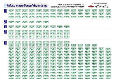 สำนักงานขนส่งจังหวัดเชียงราย ขอเชิญประมูลหมายเลขทะเบียนรถสวย “รถกระบะ” หมวดอักษร ผผ | 28 มี.ค.69 นี้