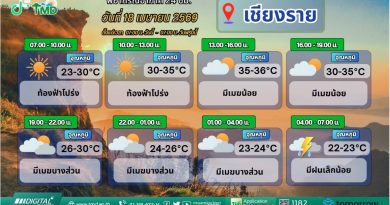 เชียงรายเฝ้าระวัง! พายุฤดูร้อนถล่ม-อากาศแปรปรวน