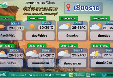 เชียงรายเฝ้าระวัง! พายุฤดูร้อนถล่ม-อากาศแปรปรวน