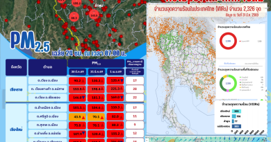 สรุปสถานการณ์ฝุ่น PM2.5 (1 เม.ย.69) เชียงราย เชียงใหม่ ลำพูน แม่ฮ่องสอน
