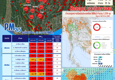 สรุปสถานการณ์ฝุ่น PM2.5 (1 เม.ย.69) เชียงราย เชียงใหม่ ลำพูน แม่ฮ่องสอน
