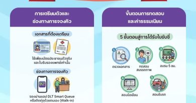 เปิดทำใบขับขี่ใหม่ทุกวันทำการ ที่ สำนักงานขนส่งจังหวัดเชียงราย และสาขา