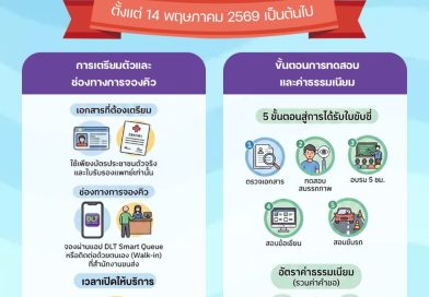 เปิดทำใบขับขี่ใหม่ทุกวันทำการ ที่ สำนักงานขนส่งจังหวัดเชียงราย และสาขา